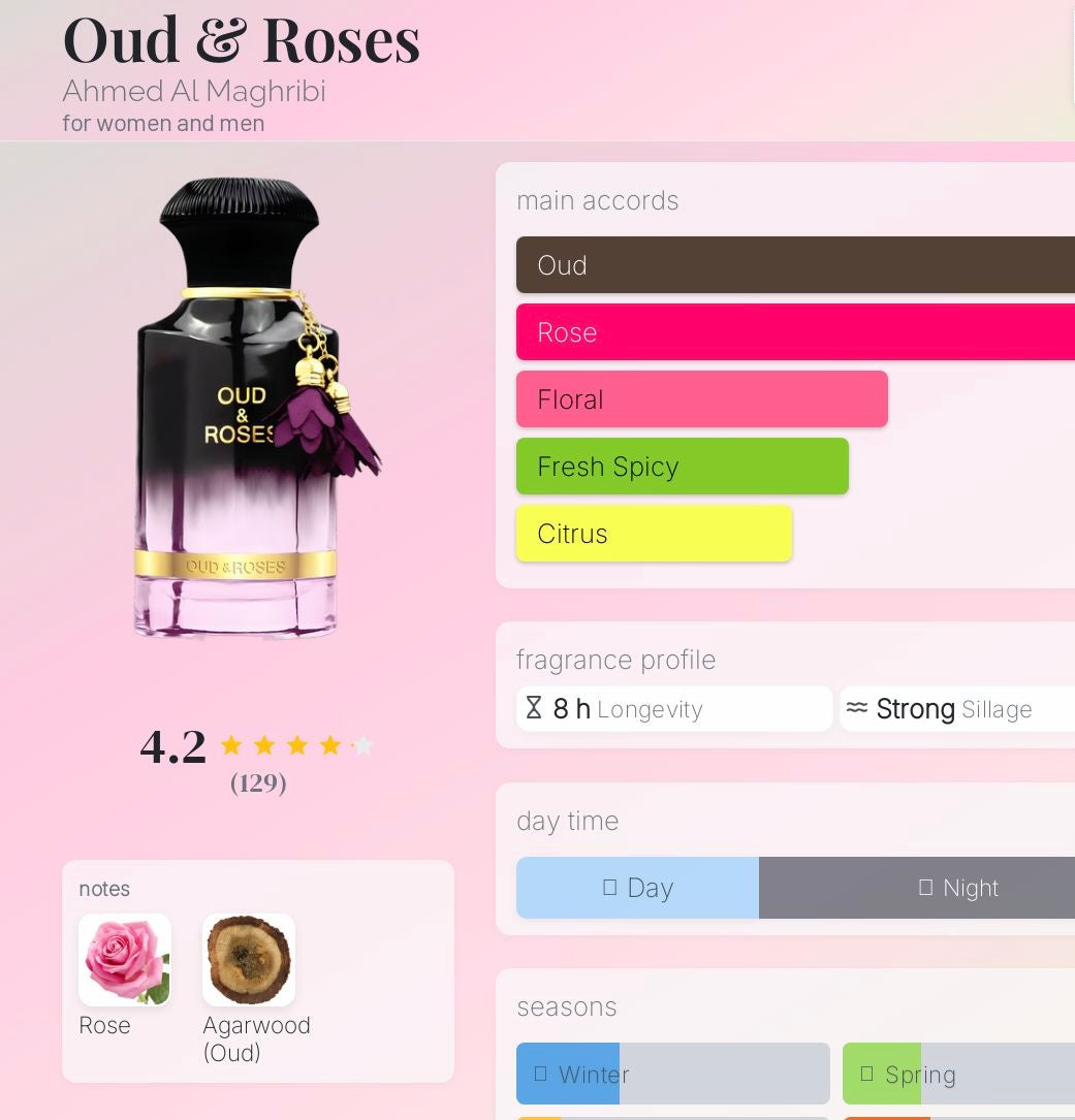 Oud & Roses by Ahmed Al Maghribi